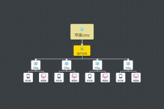 苹果cmsV10站群插件修复版